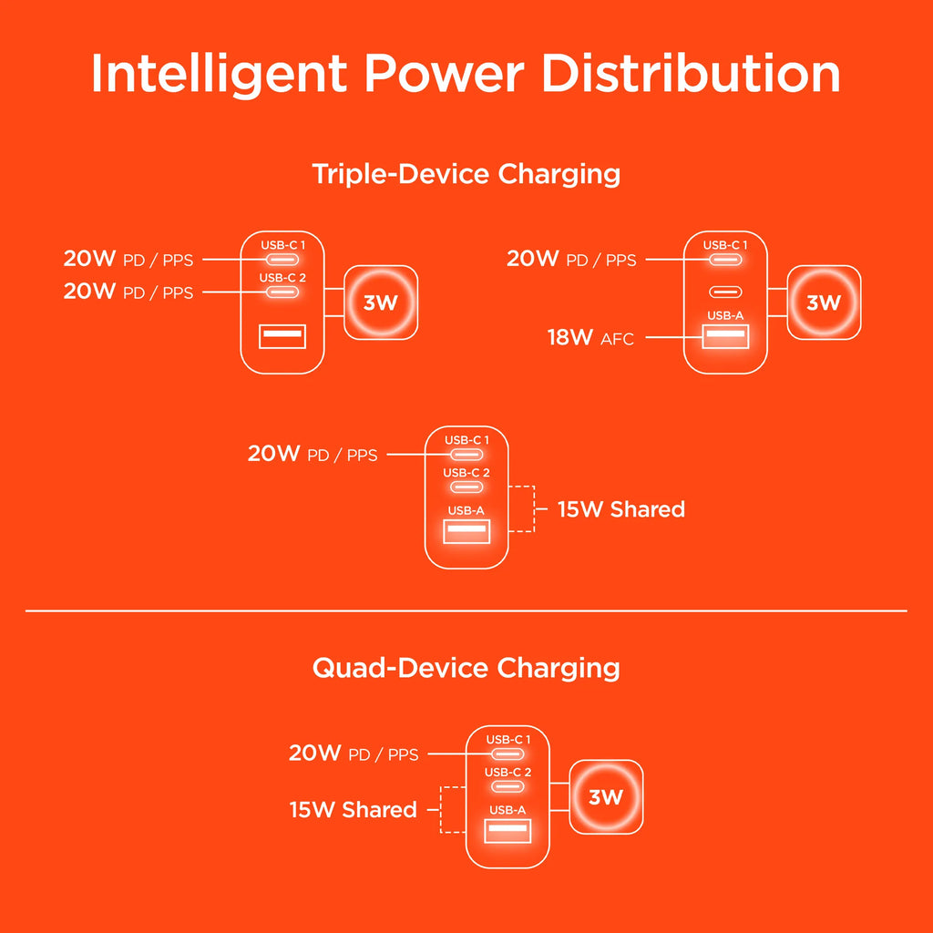 SpeedBoost 43W 3-Port Fast Charger for Phone and Watch