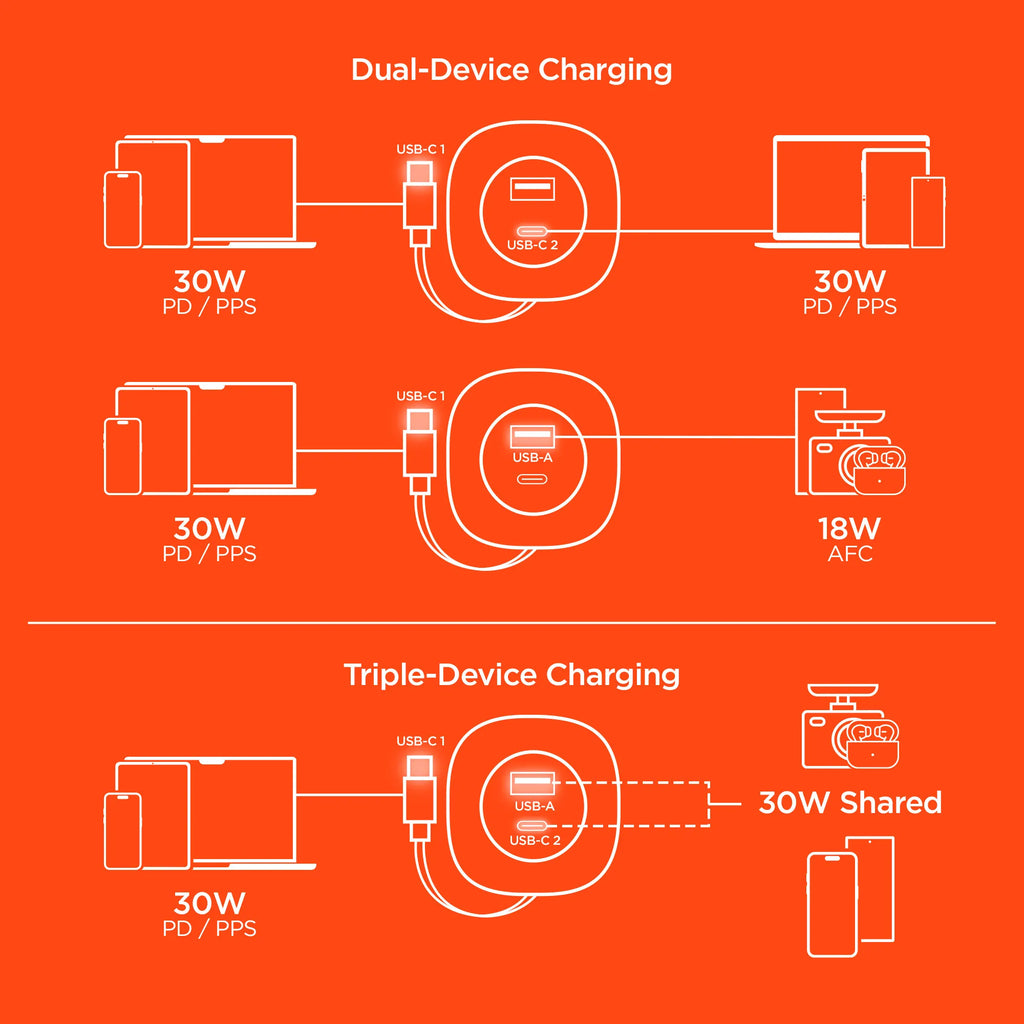 SpeedBoost HyperGear 60W Retractable Car Charger