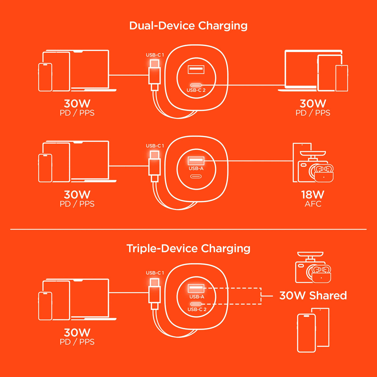 SpeedBoost HyperGear 60W Retractable Car Charger