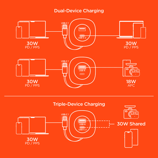 HyperGear SpeedBoost 60W Retractable Car Charger