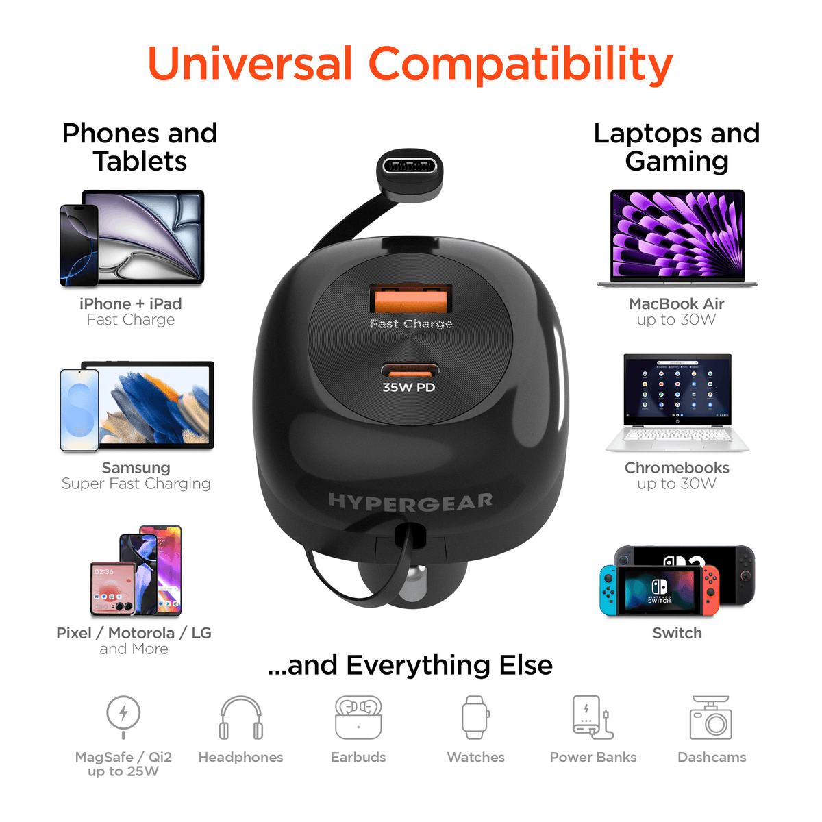 SpeedBoost HyperGear 60W Retractable Car Charger