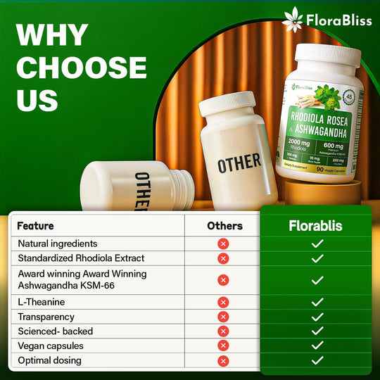 Rhodiola Rosea 2000mg with Ashwagandha KSM-66, L-Theanine, Holy Basil &amp; BioPerine - High Potency Vegan Capsules