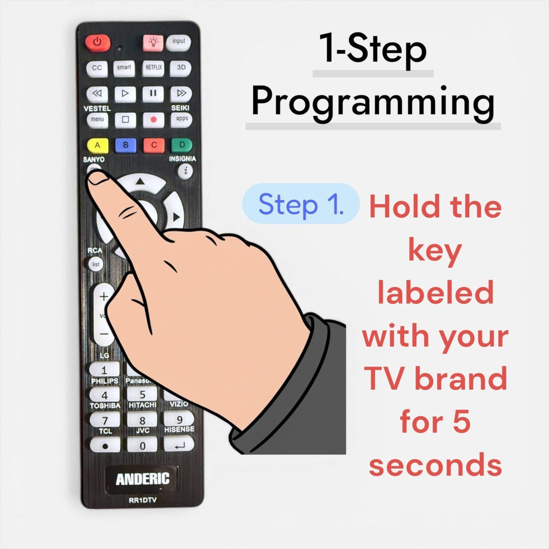 Anderic Substitute for Vizio VR2/R1.0 TV Remote Control [RR1DTV]
