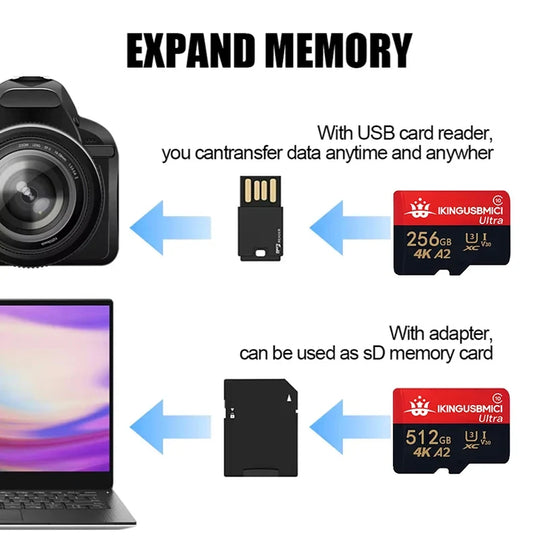 V6.0 SD2VITA PSVSD Memory Card Adapter For PSVita Henkaku 3.65 System 1000 2000 TF Card Converter Memory Card is not included