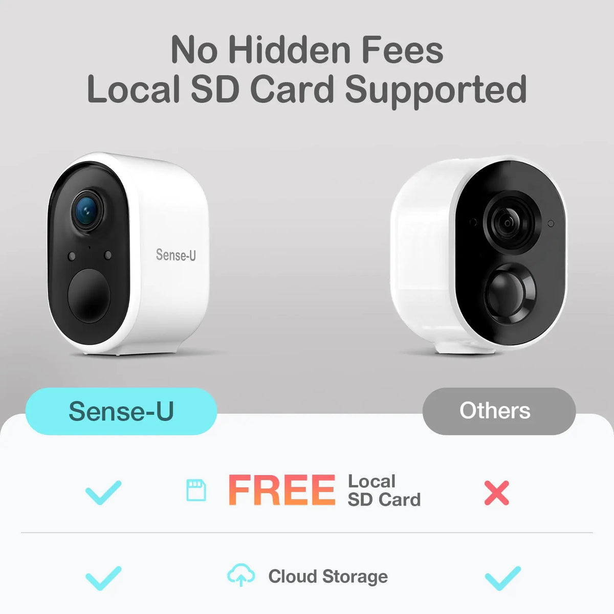 Battery-Powered AI Camera for Smart Surveillance
