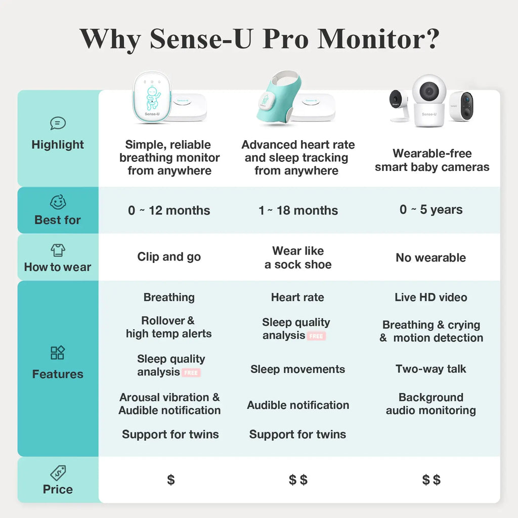 Monitor Your Baby Anytime with Our Pro Baby Monitor