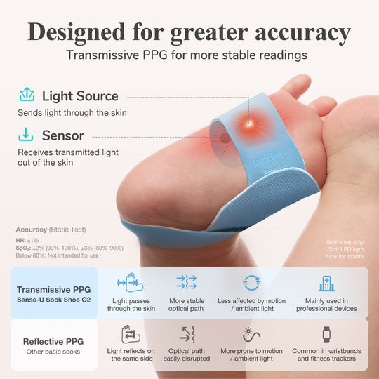 Smart Sock Shoe Bundle O2 (2.5K PTZ Cam)