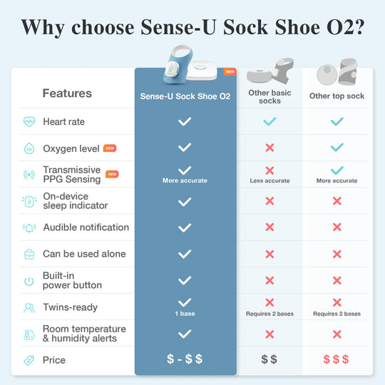 Smart Sock Shoe O2 (Long Range)