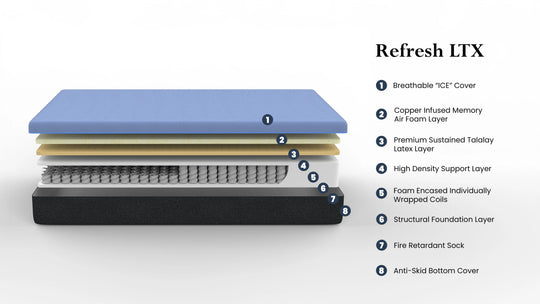 Bridgevine Home 12 Inch Refresh Hybrid Cooling Mattress